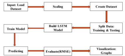 Block Diagram