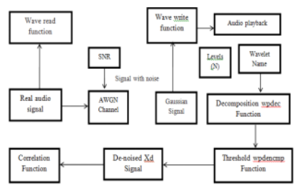 Block Diagram